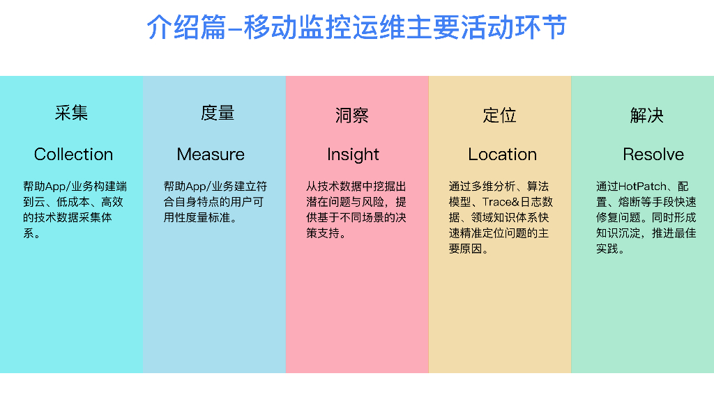 阿里巴巴（储龙江）：迈向可观测，阿里巴巴移动端监控运维体系的演进思考_第8页