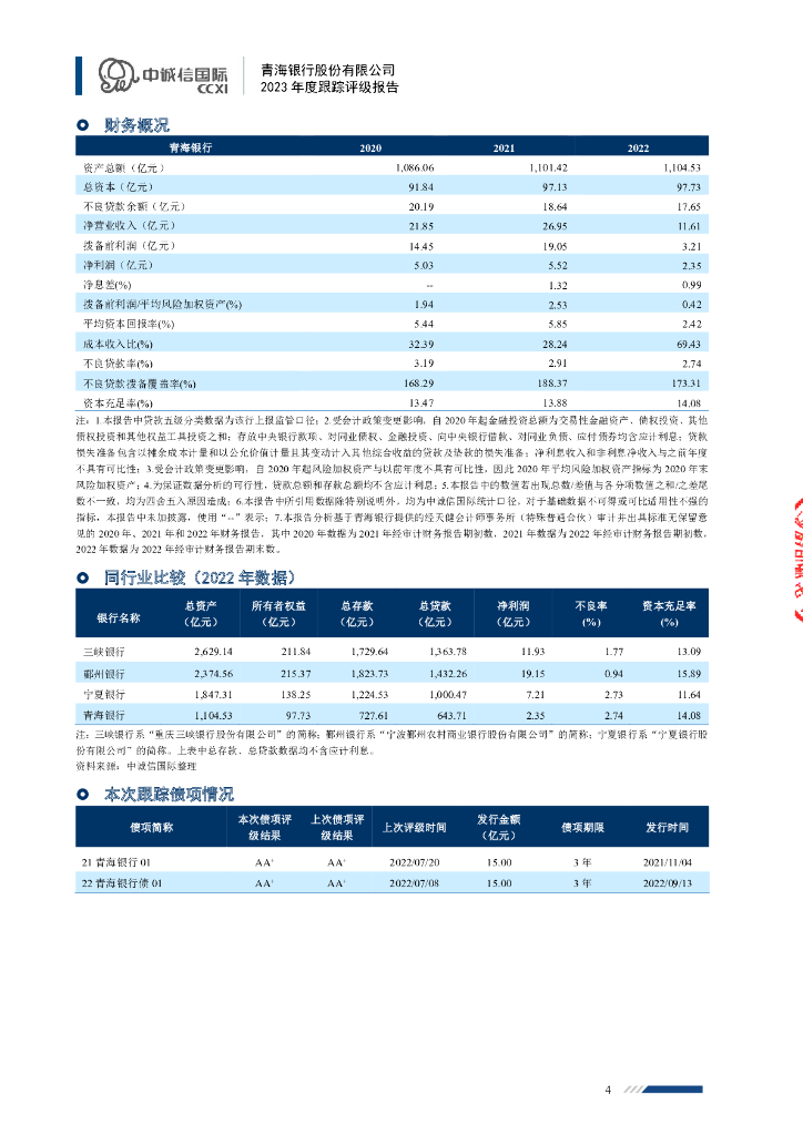 中诚信：青海银行股份有限公司2023年度跟踪评级报告