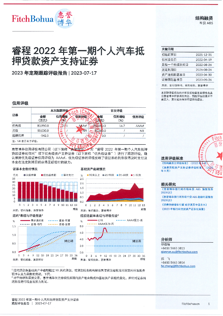 惠誉博华：睿程2022年第一期个人汽车抵押贷款资产支持证券2023年定期跟踪评级报告