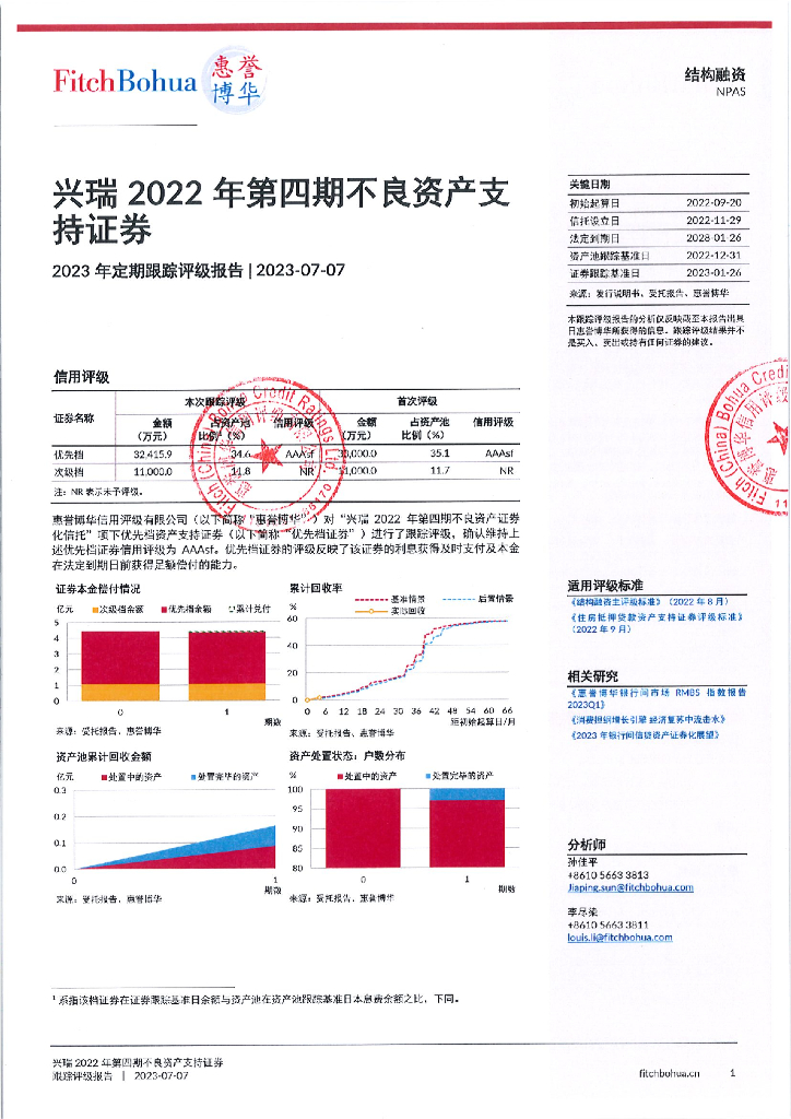惠誉博华：兴瑞2022年第四期不良资产支持证券2023年定期跟踪评级报告