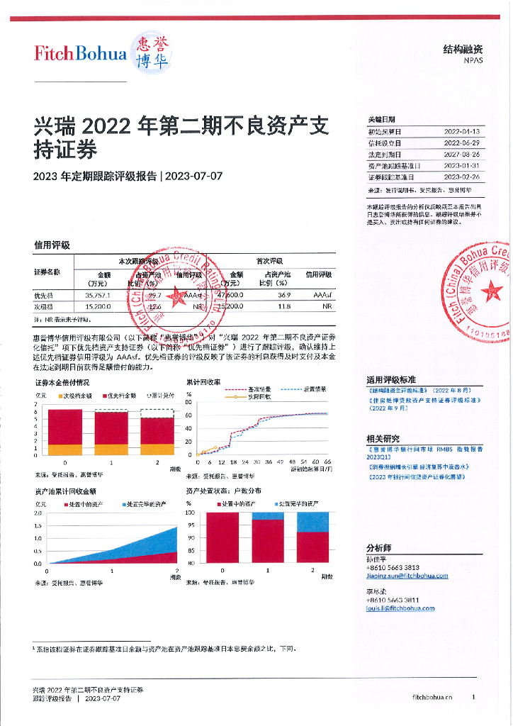惠誉博华：兴瑞2022年第二期不良资产支持证券2023年定期跟踪评级报告