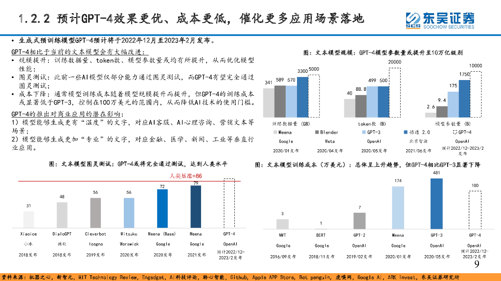 东吴证券：ChatGPT：又一个“人形机器人”主题_第10页
