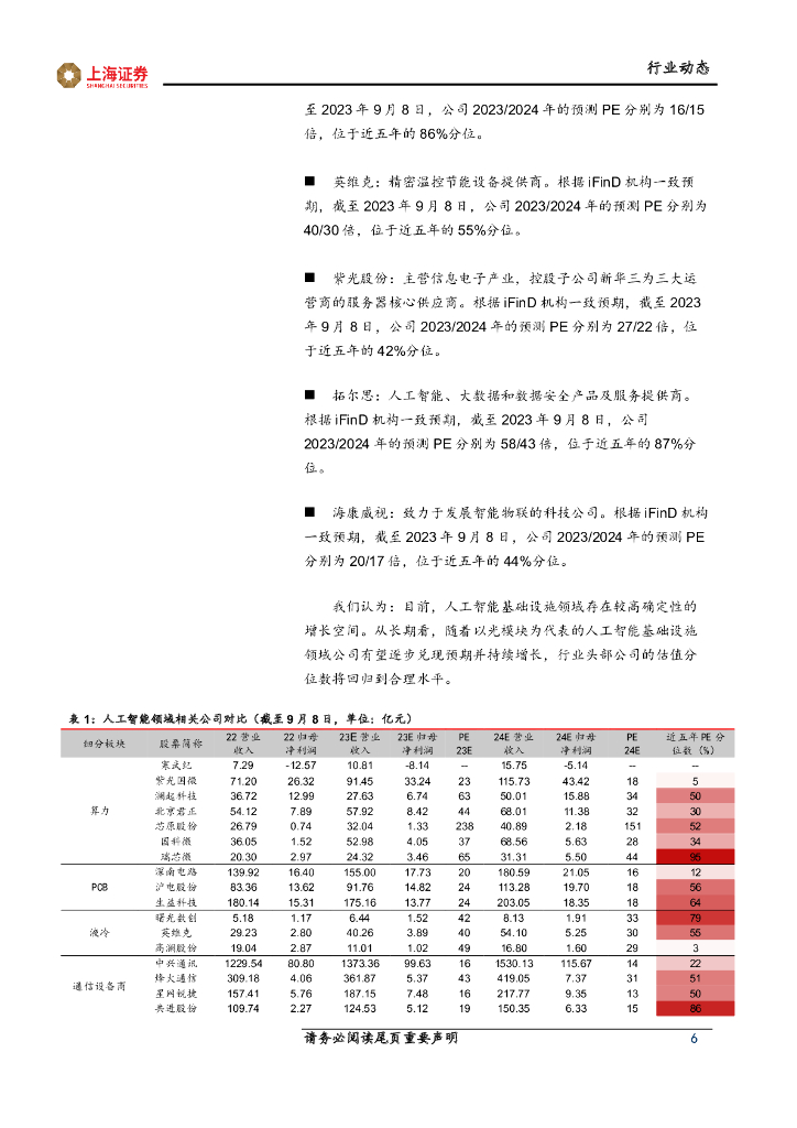 上海证券：人工智能主题周报：人工智能应用落地，算力租赁规模扩增_第6页