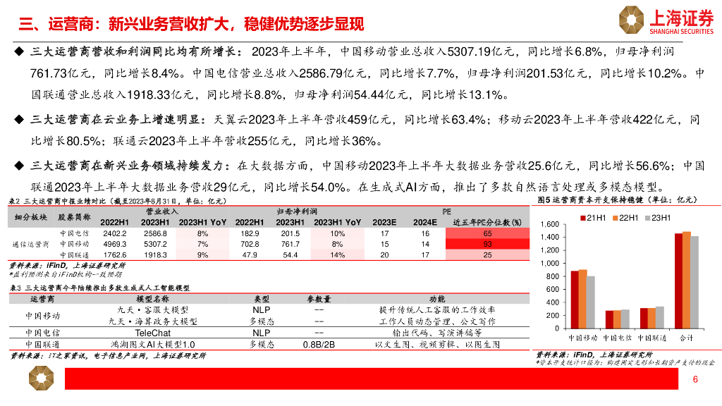 上海证券：人工智能主题中报综述_第6页