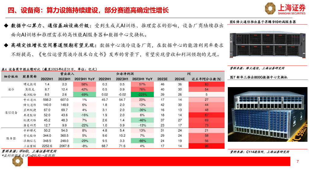 上海证券：人工智能主题中报综述_第7页