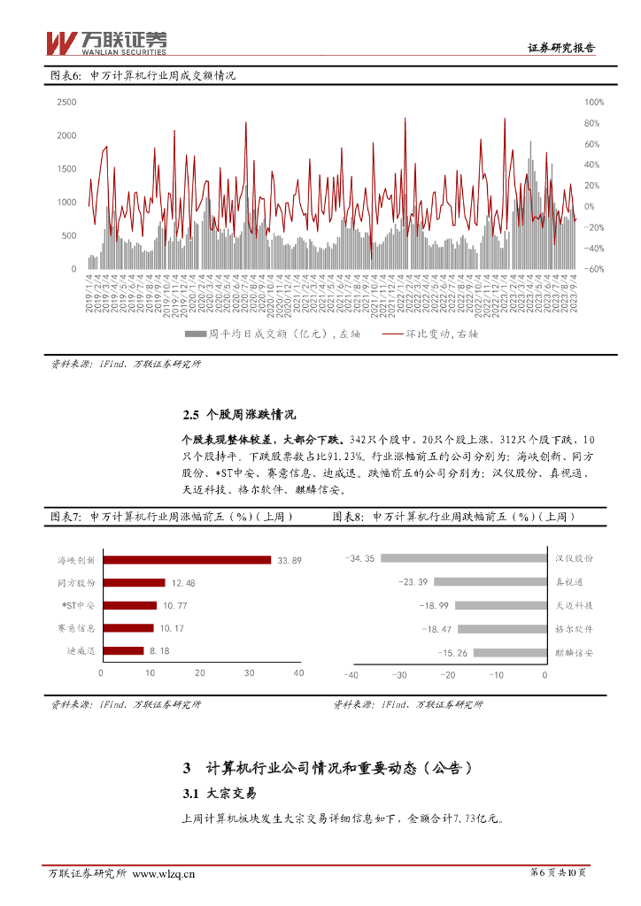 万联证券：计算机行业周观点：继续关注人工智能及数据要素领域投资机会_第6页