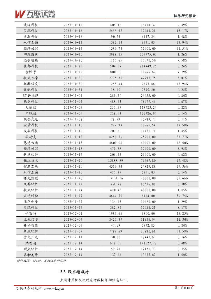 万联证券：计算机行业周观点：继续关注人工智能及数据要素领域投资机会_第8页