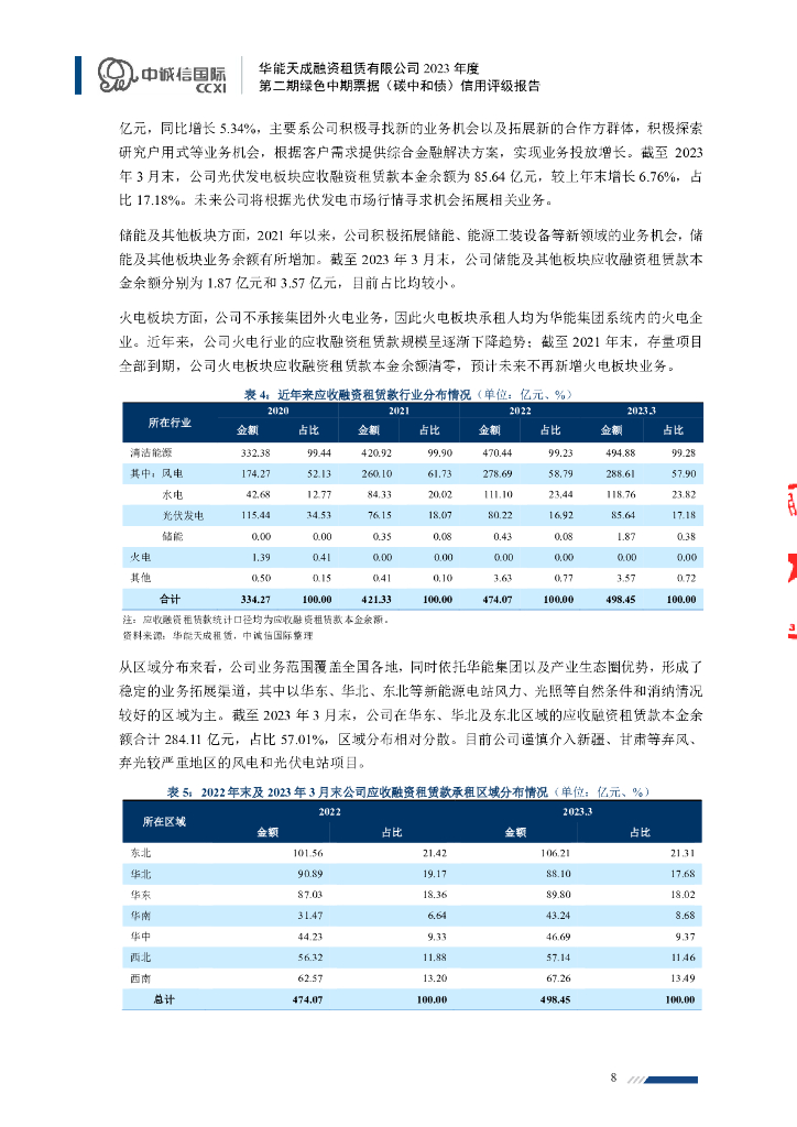 中诚信：华能天成融资租赁有限公司2023年度第二期绿色中期票据(碳中和债)信用评级报告_第8页