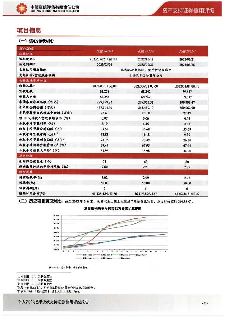 中债资信：长金2023年第一期个人汽车抵押贷款资产支持证券信用评级报告