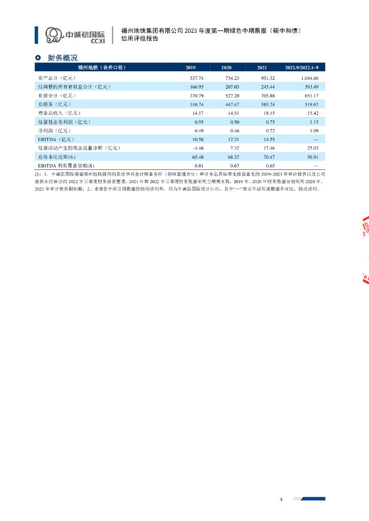 中诚信：福州地铁集团有限公司2023年度第一期绿色中期票据(碳中和债)信用评级报告_第4页