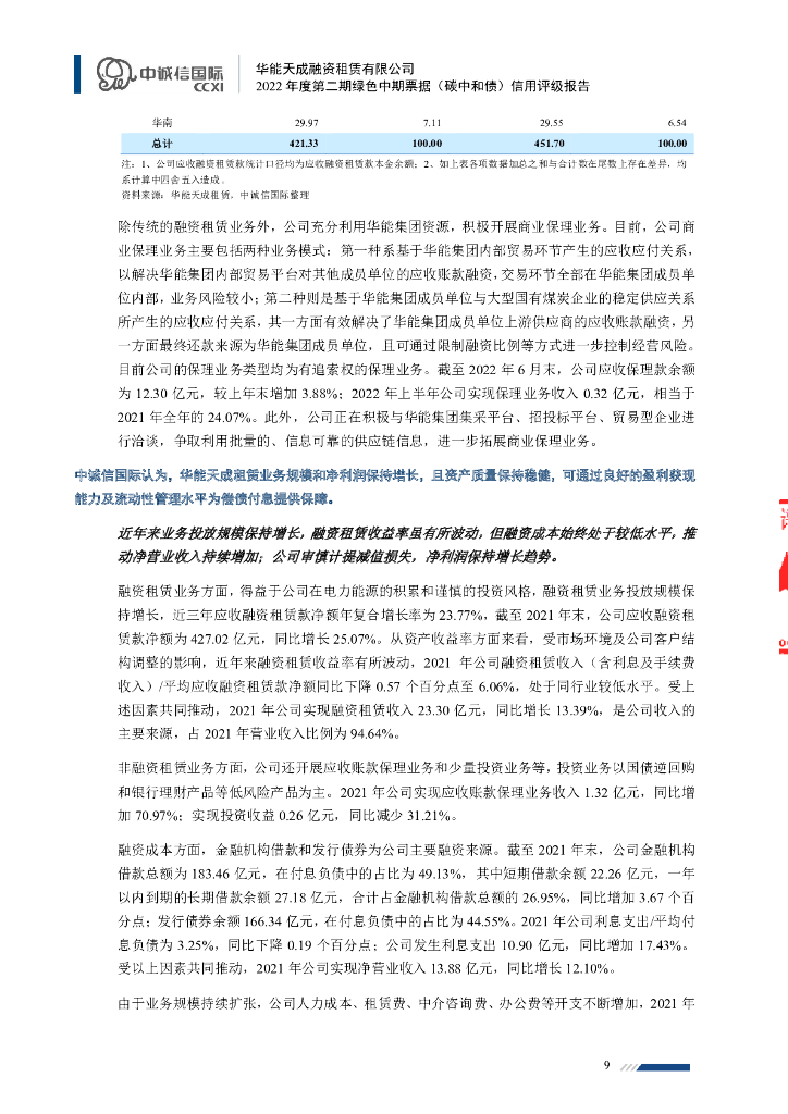 中诚信：华能天成融资租赁有限公司2022年度第二期绿色中期票据(碳中和债)信用评级报告_第9页