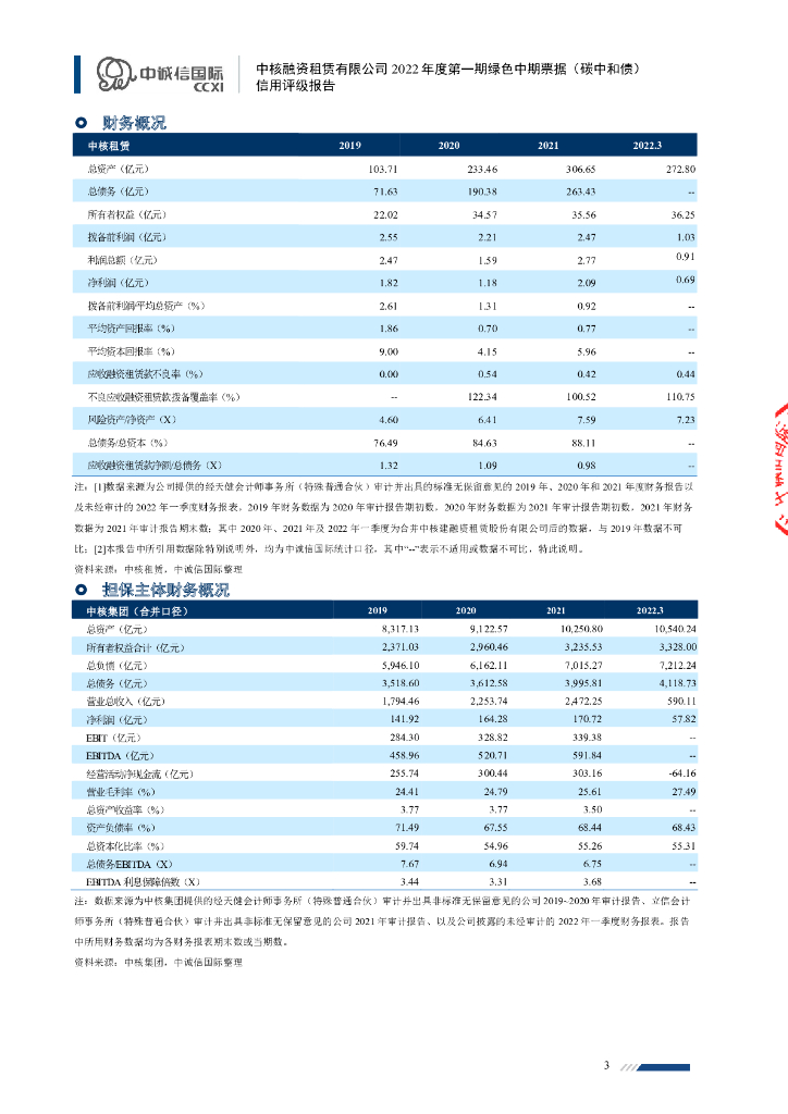 中诚信：中核融资租赁有限公司2022年度第一期绿色中期票据(碳中和债)信用评级报告_第3页