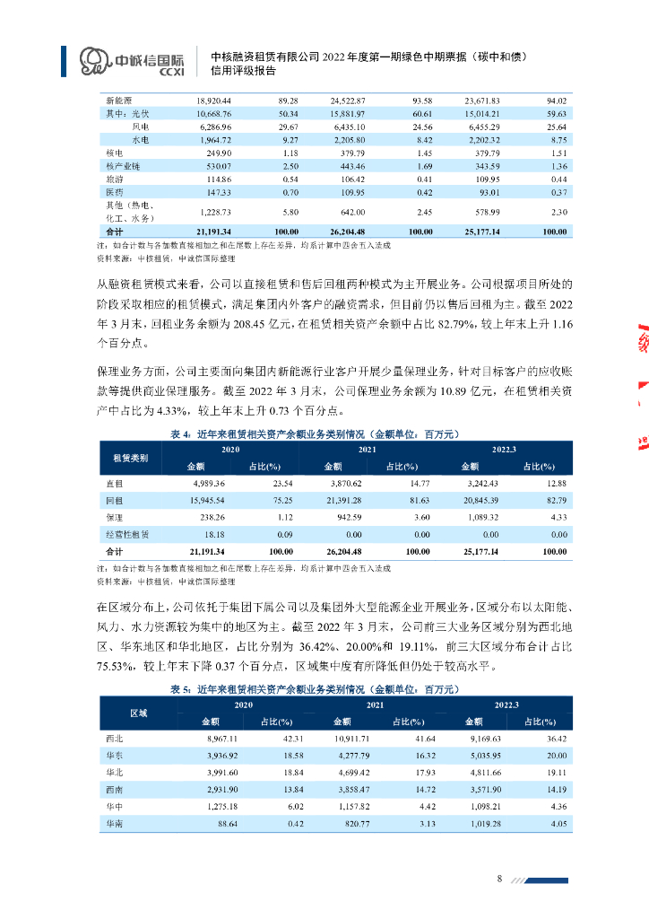 中诚信：中核融资租赁有限公司2022年度第一期绿色中期票据(碳中和债)信用评级报告_第8页