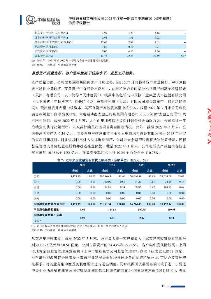 中诚信：中核融资租赁有限公司2022年度第一期绿色中期票据(碳中和债)信用评级报告_第10页