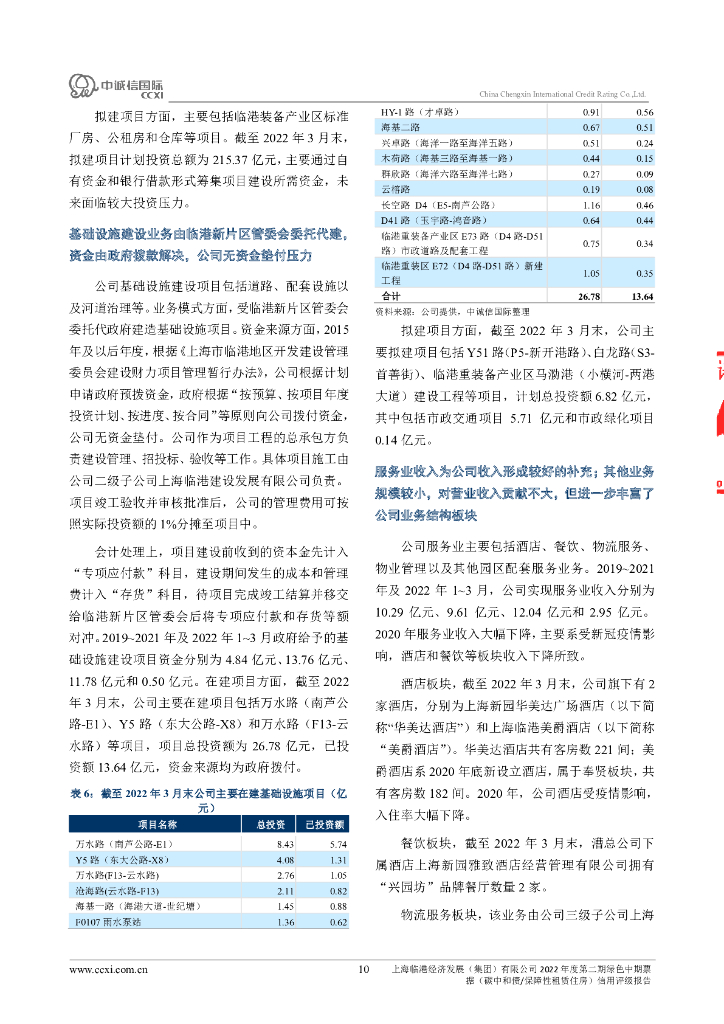 中诚信：上海临港经济发展(集团)有限公司2022年度第二期绿色中期票据(碳中和债、保障性租赁住房)信用评级报告_第10页