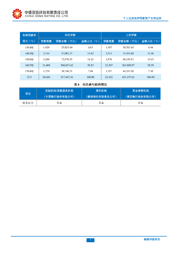 中债资信：中盈万家2020年第二期个人住房抵押贷款资产支持证券跟踪评级报告