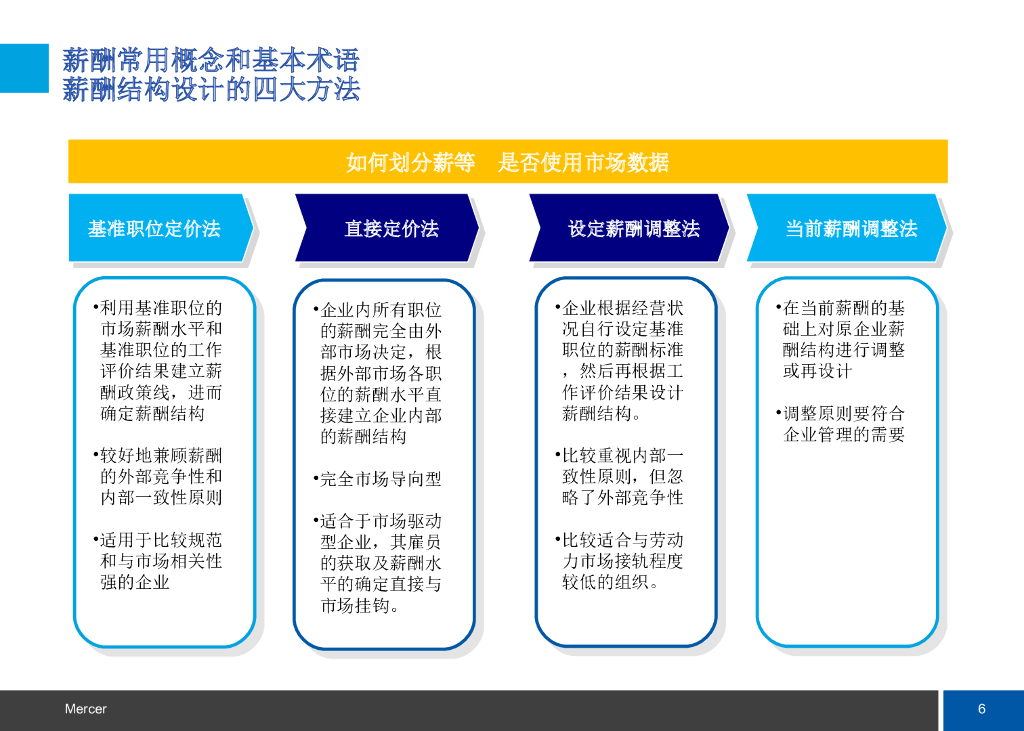 美世薪酬体系设计_第6页