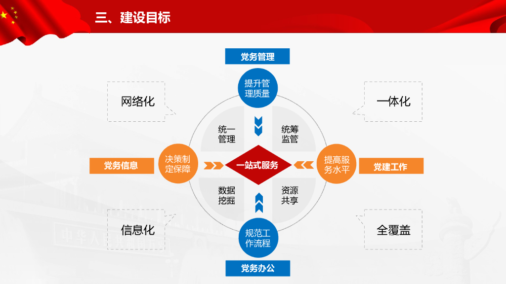 基于云架构的智慧党务规划方案_第6页