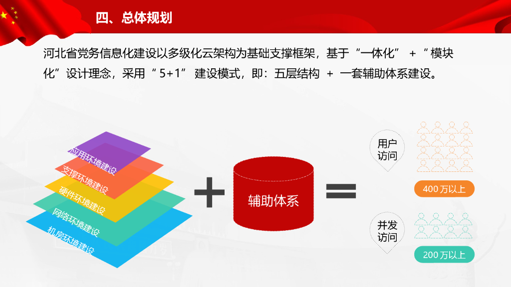基于云架构的智慧党务规划方案_第7页