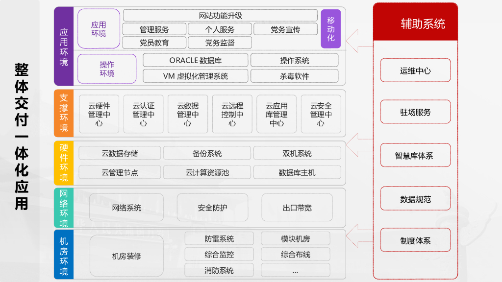 基于云架构的智慧党务规划方案_第8页