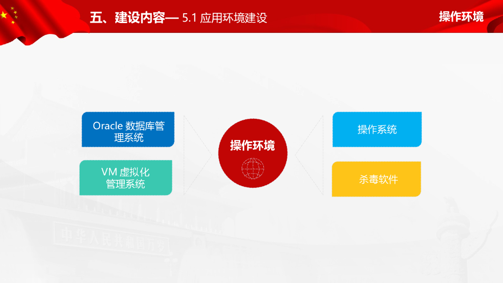 基于云架构的智慧党务规划方案_第10页