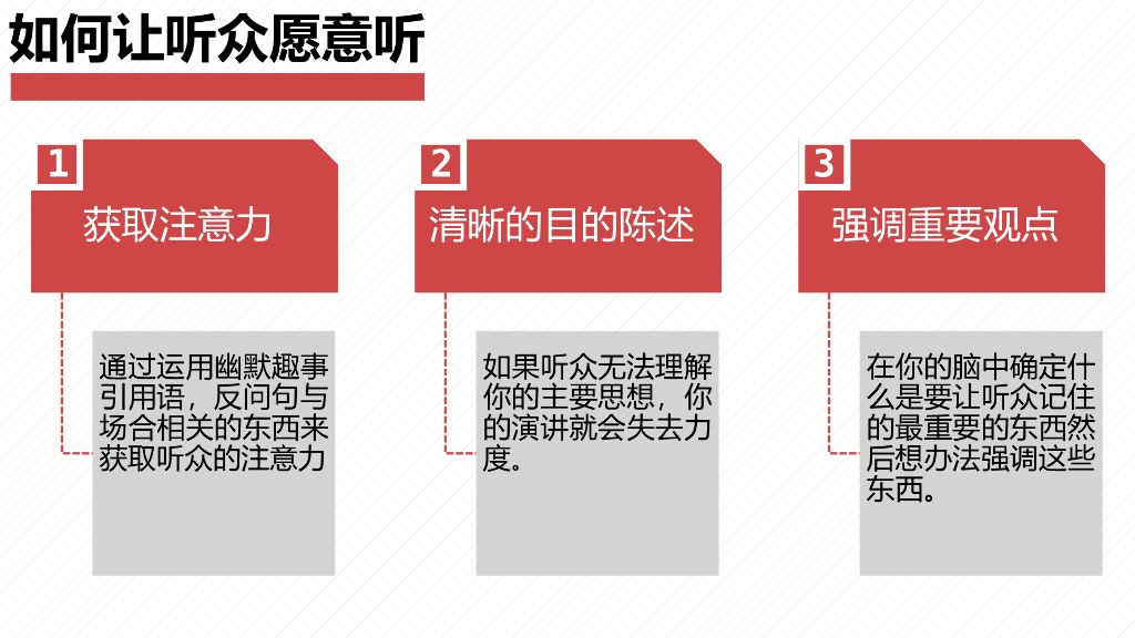 《当众讲话的艺术》_第6页