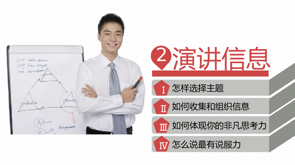 《当众讲话的艺术》_第9页