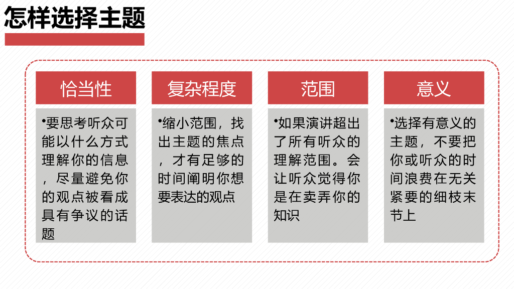 《当众讲话的艺术》_第10页