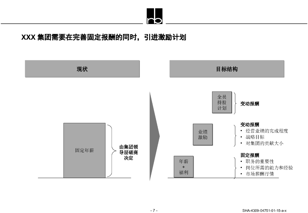 【罗兰贝格】某大型企业人力资源管理体系_第7页