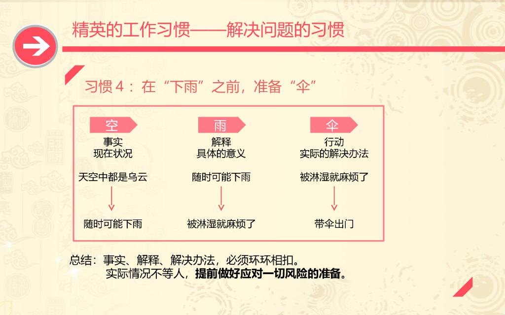麦肯锡工作法（31页PPT）_第9页