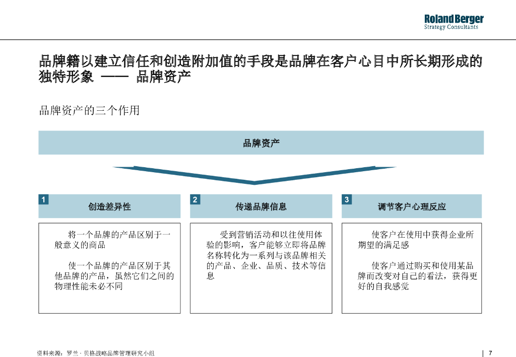 【罗兰贝格内部培训】整合营销框架_第7页