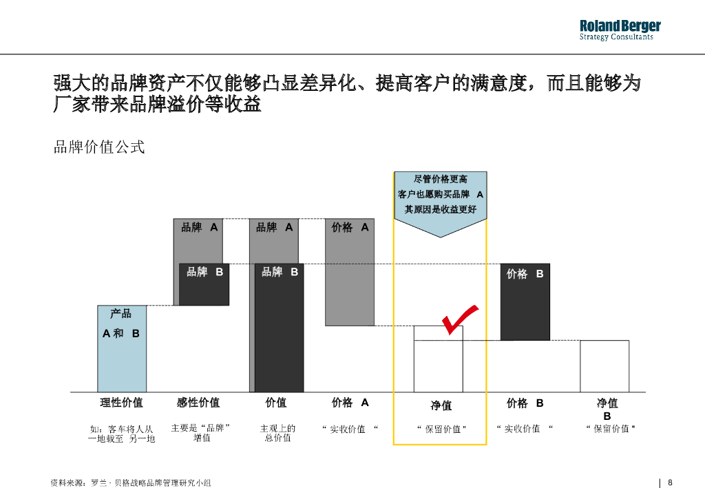 【罗兰贝格内部培训】整合营销框架_第8页