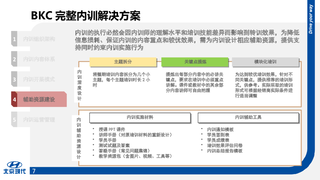 某跨国汽车企业种子讲师项目规划方案_第7页