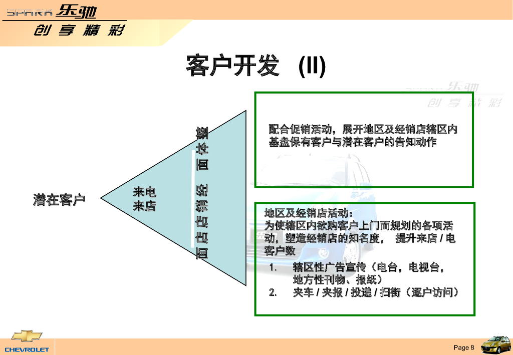 【汽车营销课程】客户开发与管理_第8页