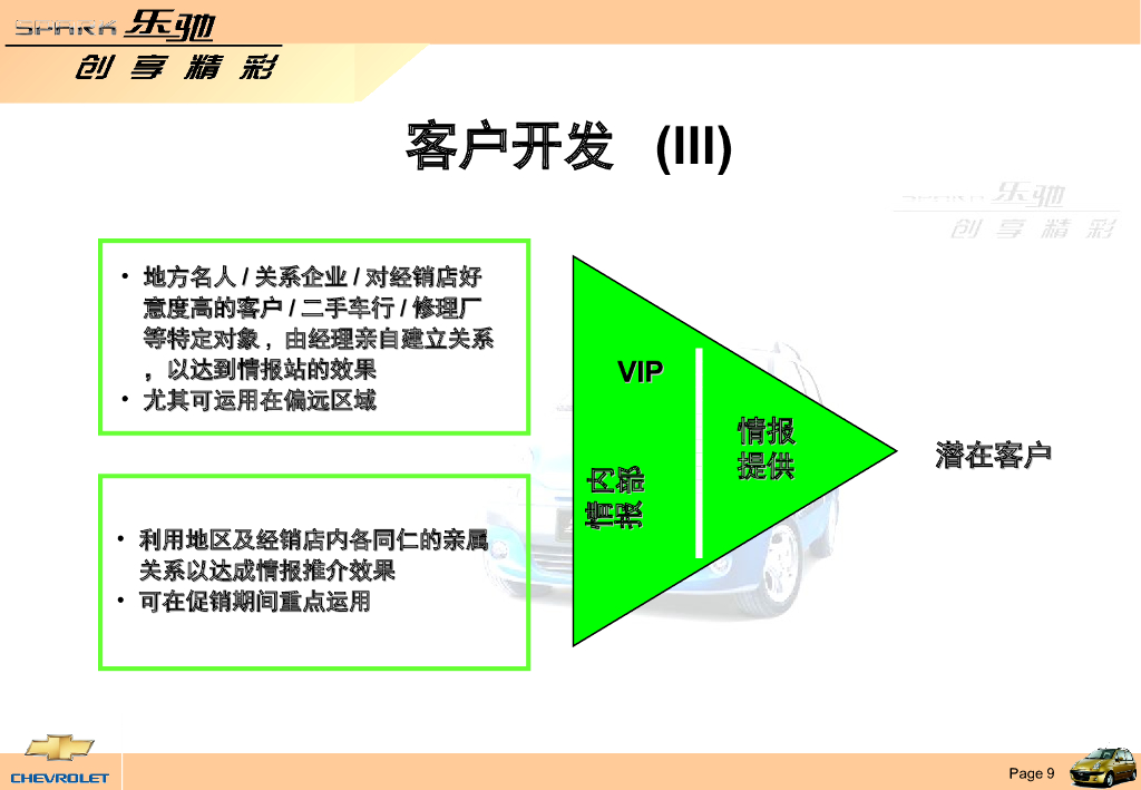 【汽车营销课程】客户开发与管理_第9页