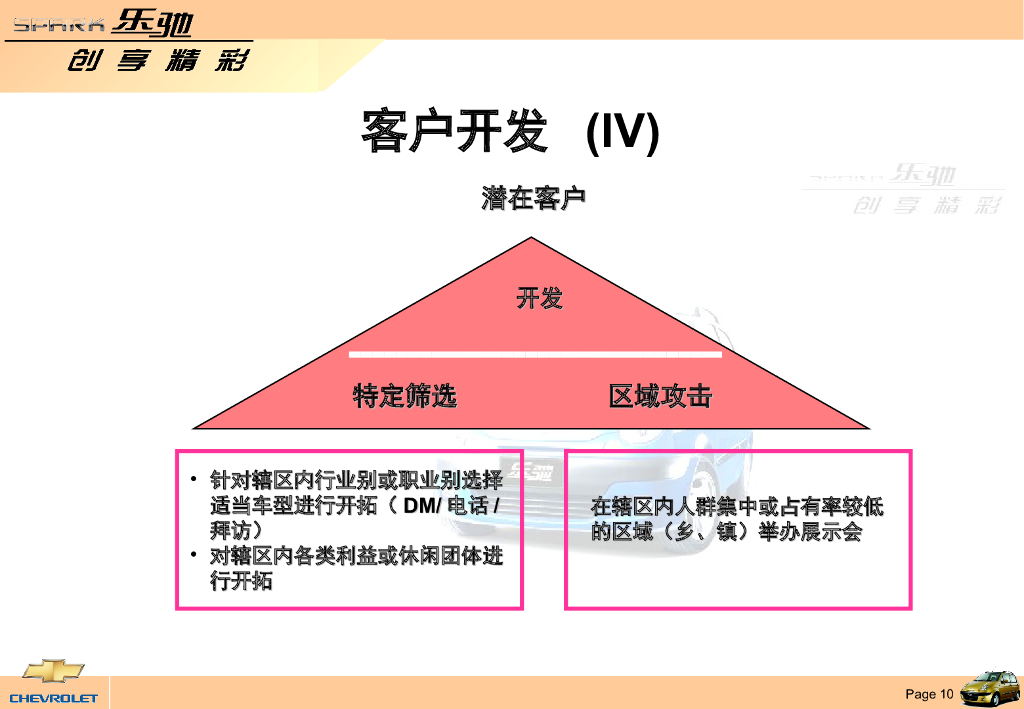 【汽车营销课程】客户开发与管理_第10页