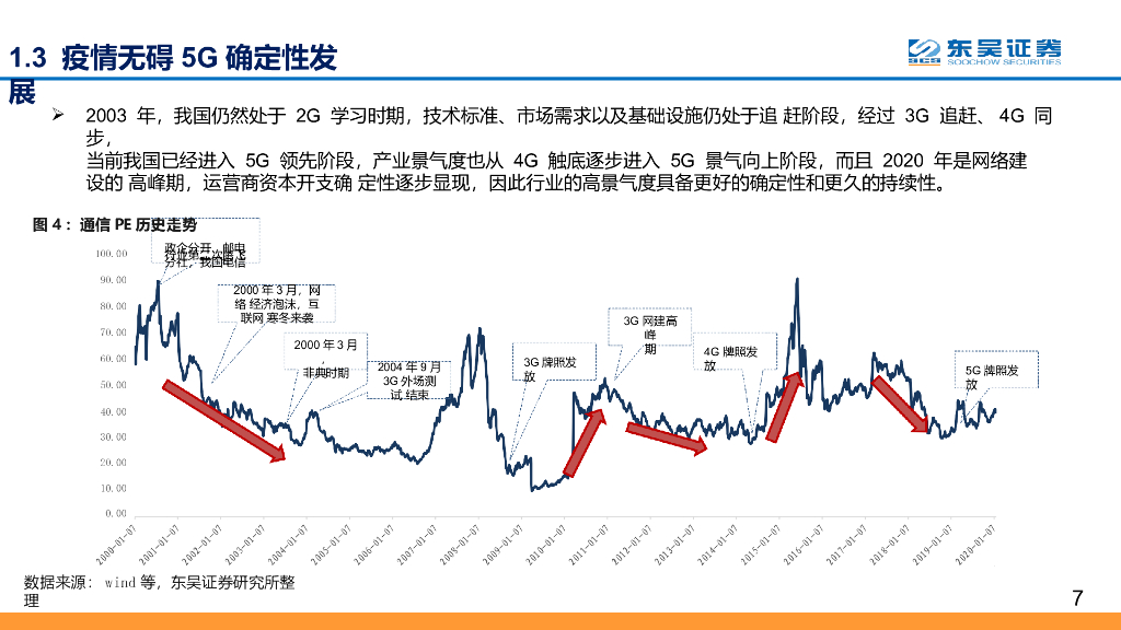 【线上+】产业加速进化，掘金“线上+”办公、教育、医疗_第7页