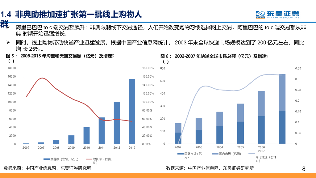 【线上+】产业加速进化，掘金“线上+”办公、教育、医疗_第8页