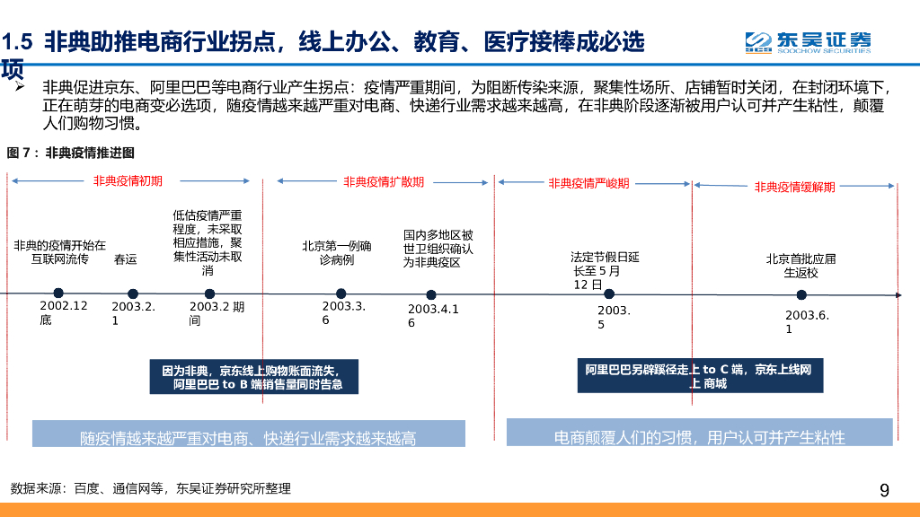 【线上+】产业加速进化，掘金“线上+”办公、教育、医疗_第9页