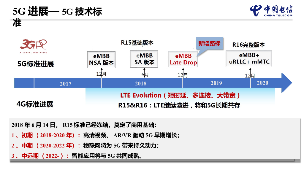 5G进展及关键技术介绍_第7页