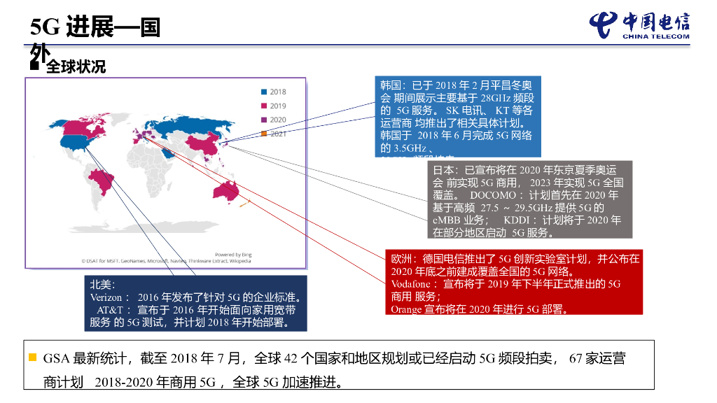 5G进展及关键技术介绍_第8页