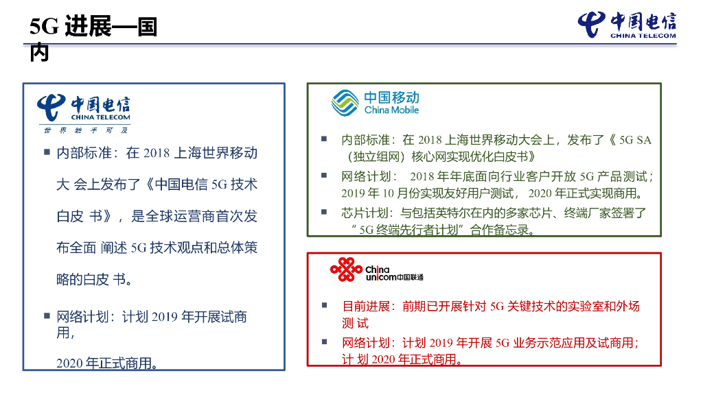 5G进展及关键技术介绍_第9页