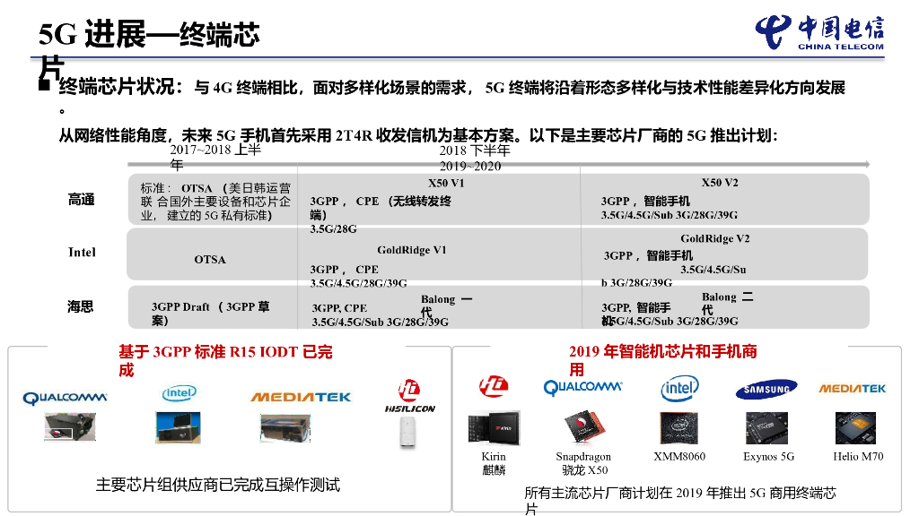 5G进展及关键技术介绍_第10页
