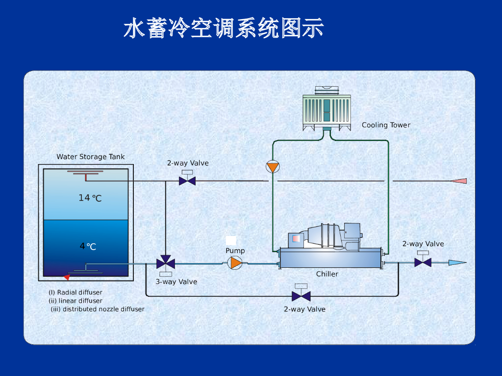 水蓄冷罐图片介绍资料