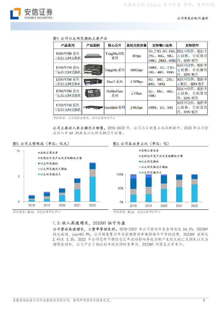 安信证券：盛科通信（688702）-境内商用交换芯片龙头，在研Arctic有望受益人工智能浪潮_第8页