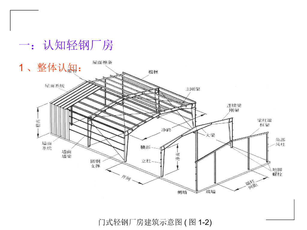 钢结构设计培训支撑体系