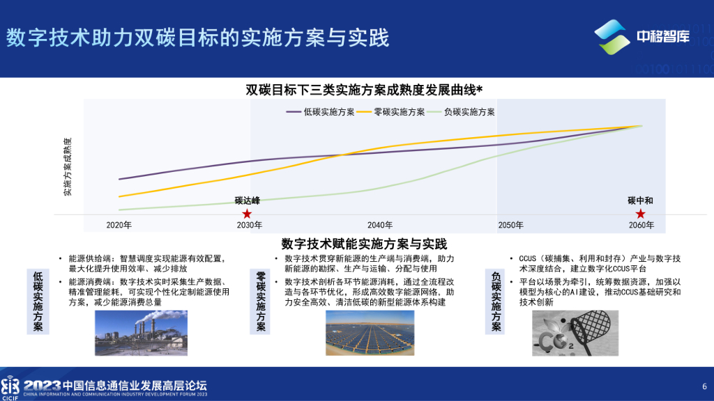 中国移动研究院林琳：数字技术推动社会绿色转型  助力碳达峰碳中和_第6页