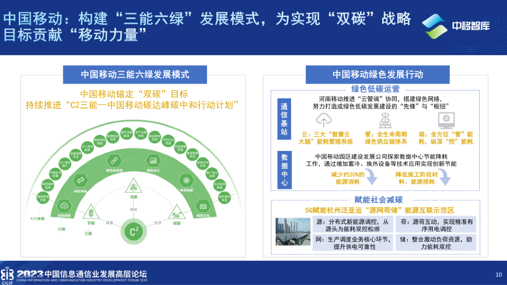 中国移动研究院林琳：数字技术推动社会绿色转型  助力碳达峰碳中和_第10页