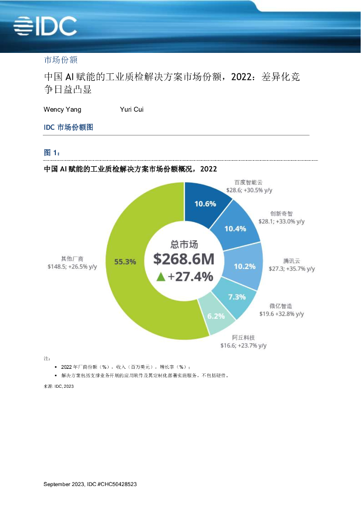 IDC：中国AI赋能的工业质检解决方案市场份额2022：差异化竞争日益凸显