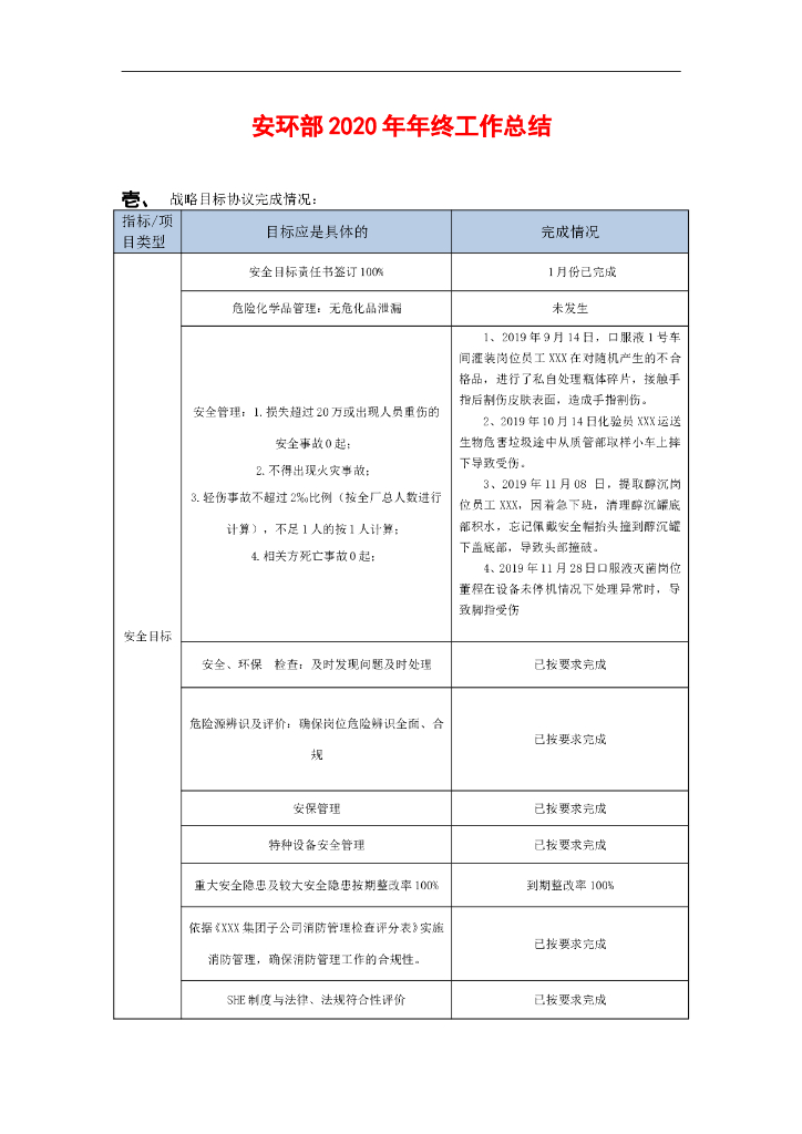 安环部2020年年终工作总结模板